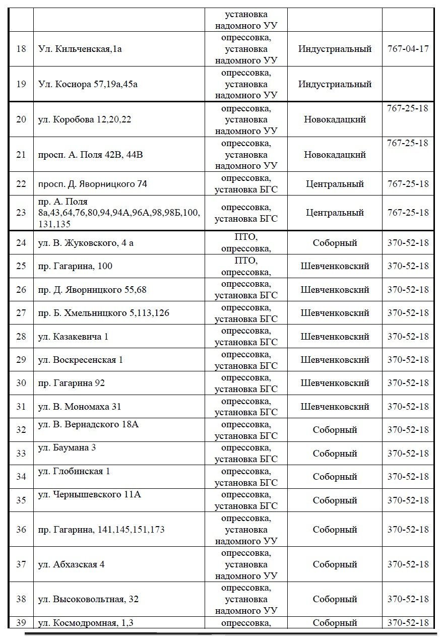 С понедельника в Днепре отключат газ: ищите свой адрес (ТАБЛИЦА) 2