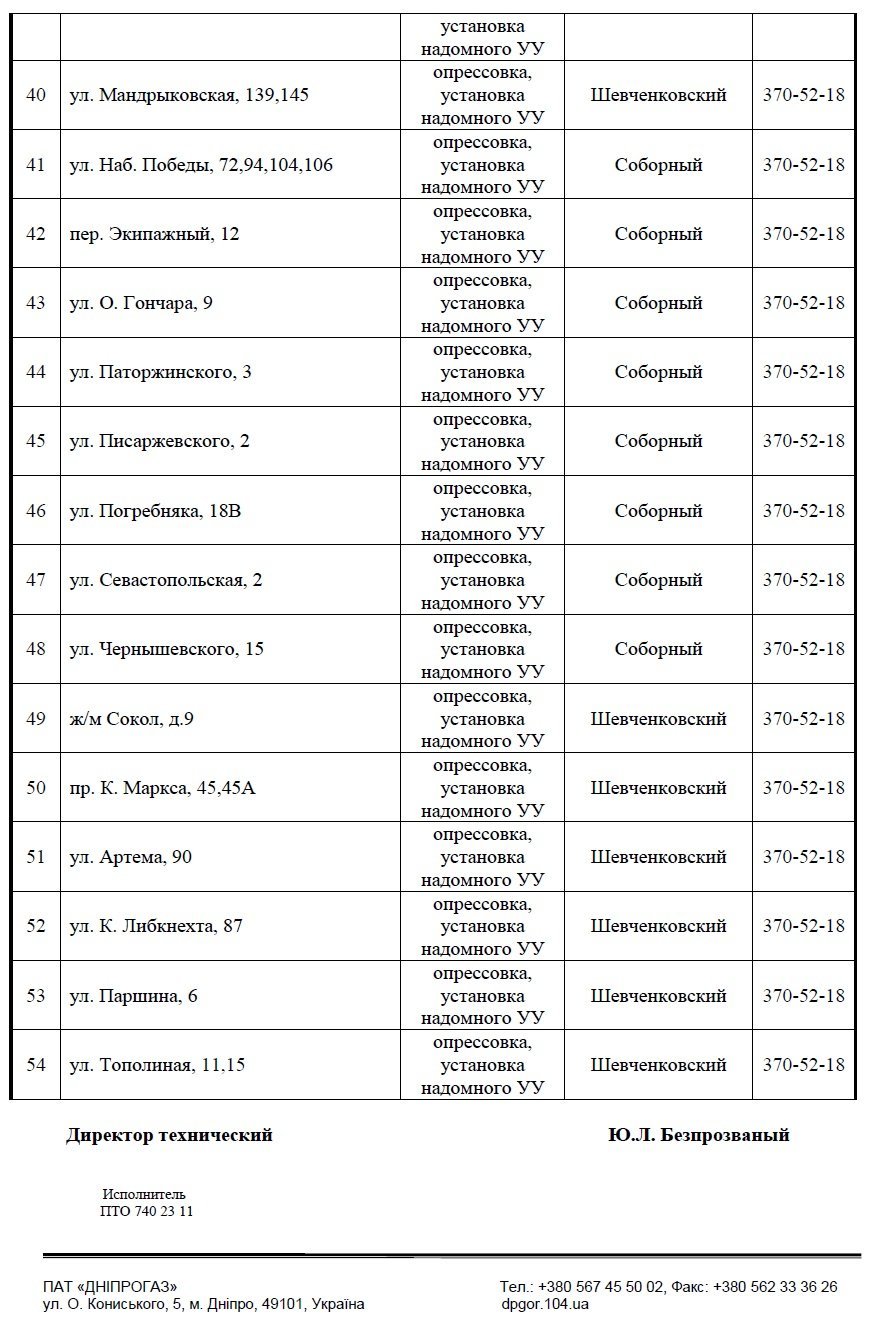 С понедельника в Днепре отключат газ: ищите свой адрес (ТАБЛИЦА) 3