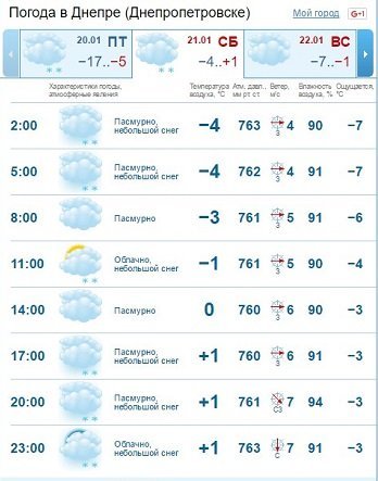 Погода на 21 января: в Днепре потеплеет, но будет пасмурно 1