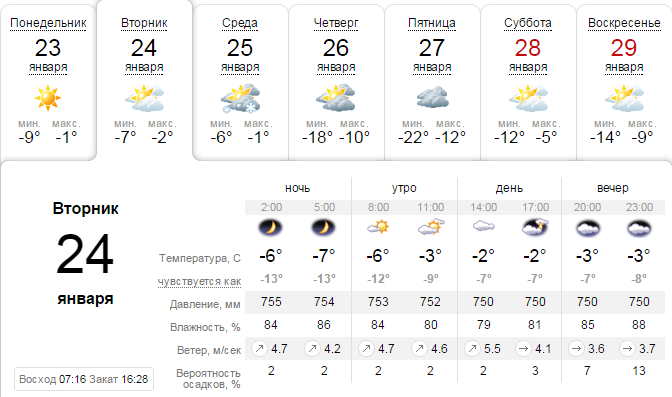 Погода 24 января: в Днепре будет холодно и пасмурно 2