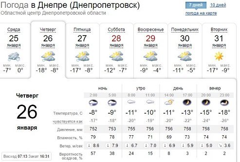 Погода 26 января: в Днепре сильно похолодает 1