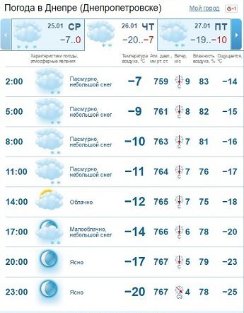 Погода 26 января: в Днепре сильно похолодает 2