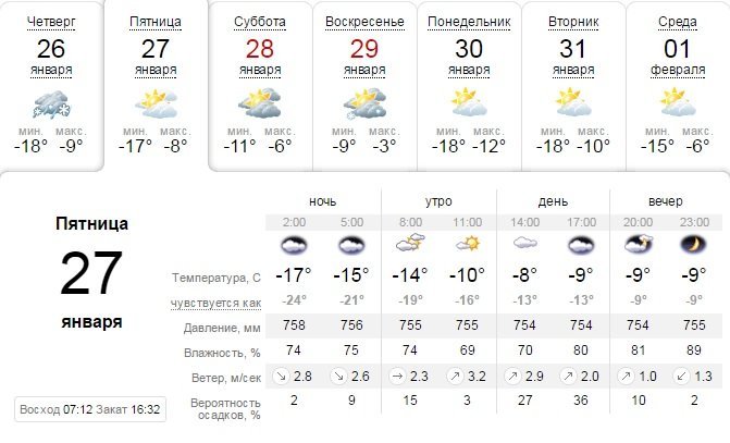 Погода 27 января: в Днепре не прекращаются сильные морозы 1