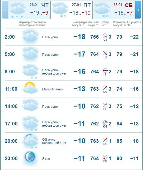 Погода 27 января: в Днепре не прекращаются сильные морозы 2