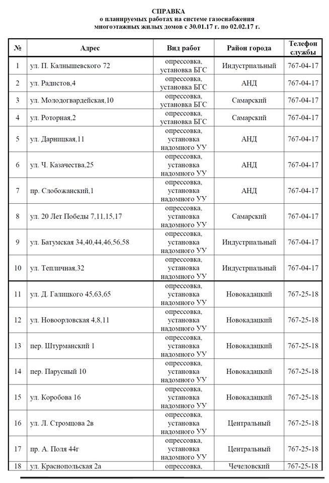 С понедельника в Днепре отключат газ: ищите свой адрес (ТАБЛИЦА) 1
