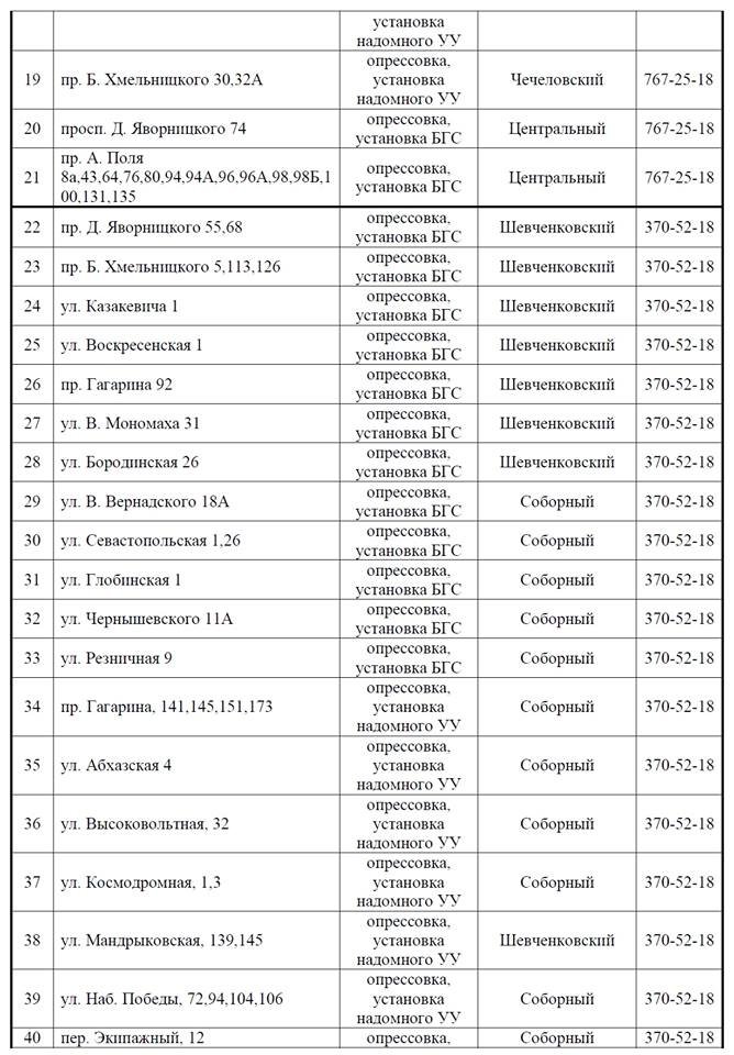 С понедельника в Днепре отключат газ: ищите свой адрес (ТАБЛИЦА) 2