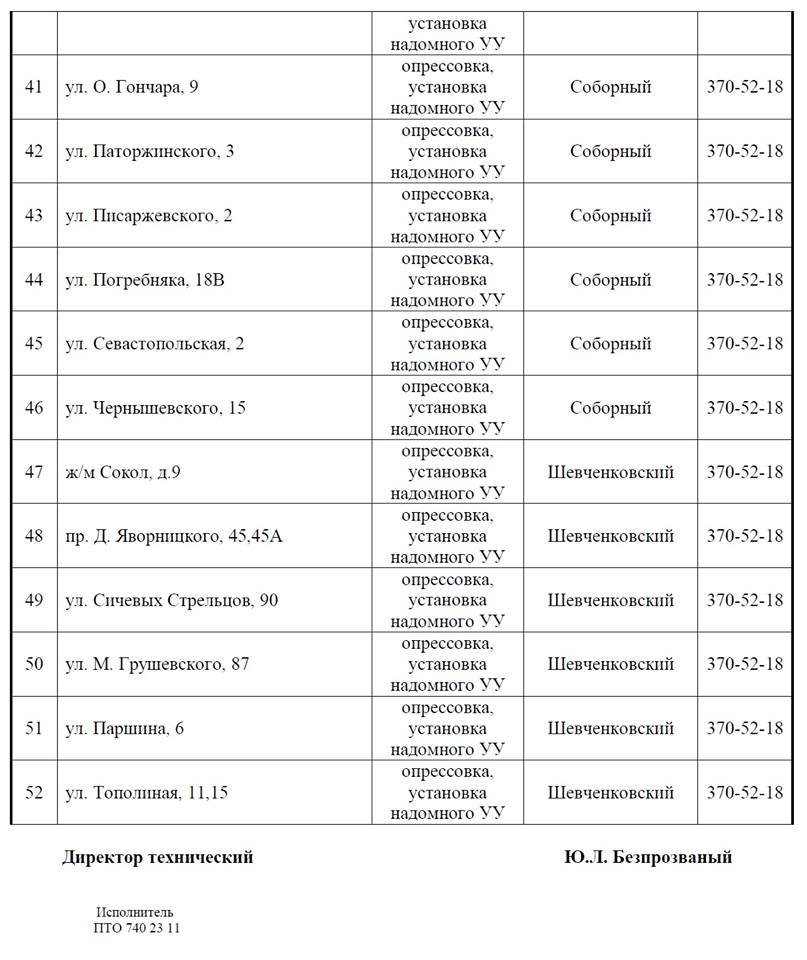 С понедельника в Днепре отключат газ: ищите свой адрес (ТАБЛИЦА) 3