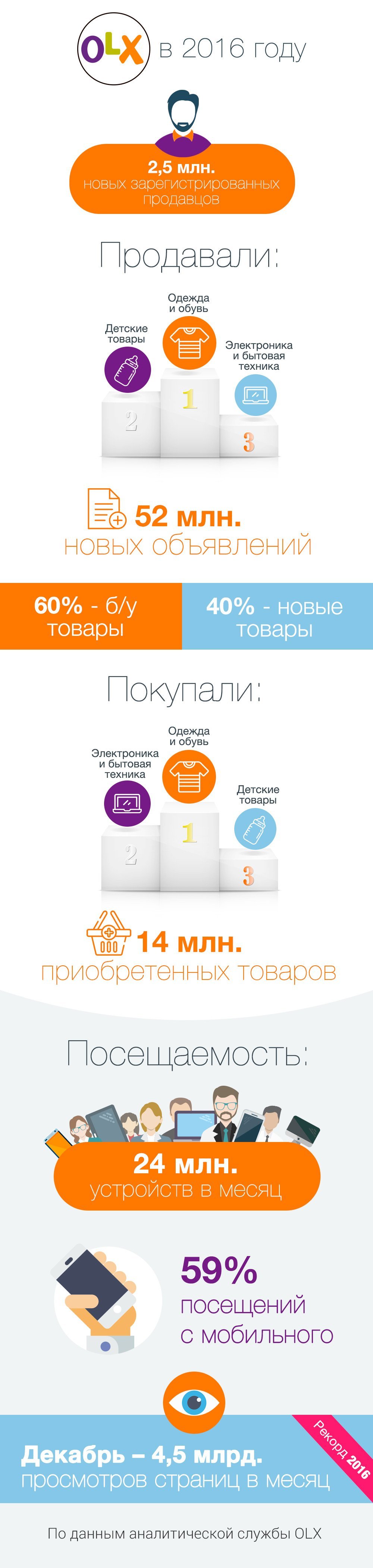 Что чаще всего в интернете покупают украинцы (ИНФОГРАФИКА) 2