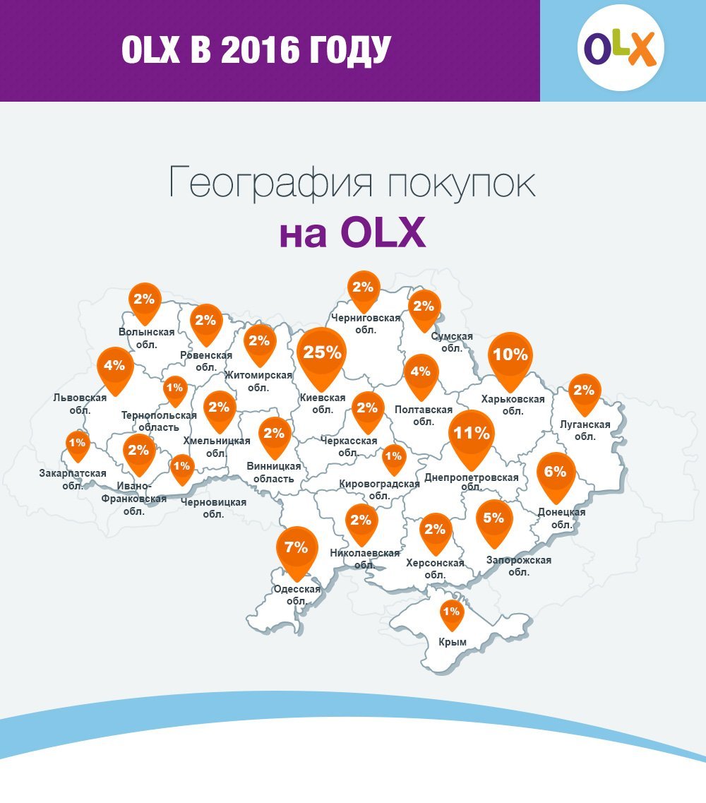 Что чаще всего в интернете покупают украинцы (ИНФОГРАФИКА) 3