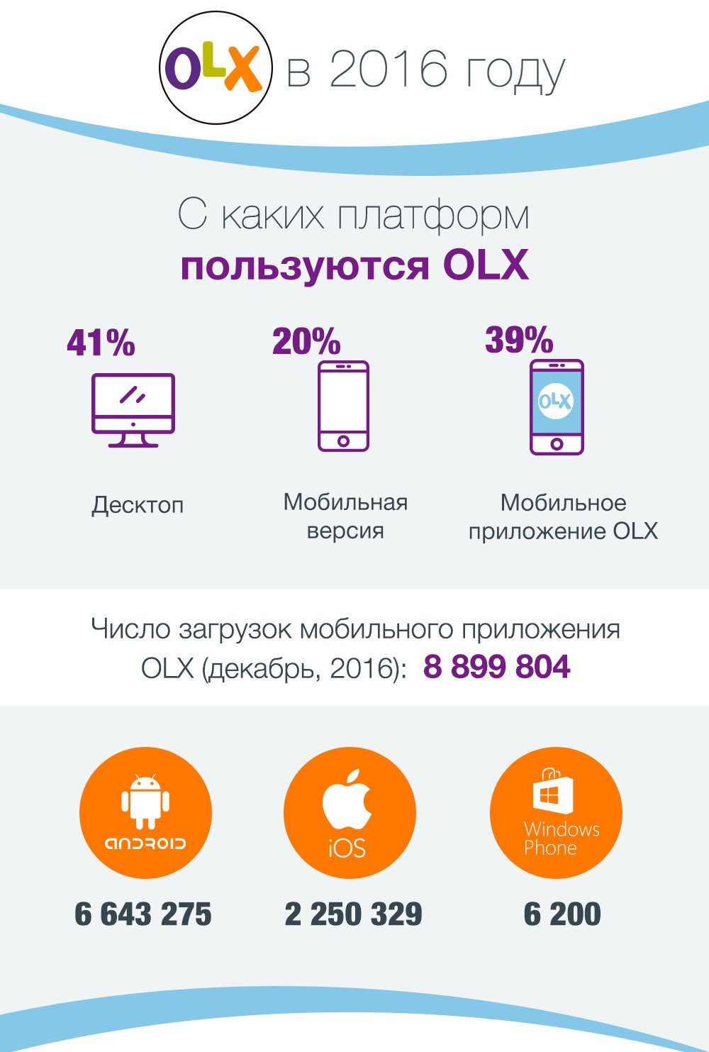 Что чаще всего в интернете покупают украинцы (ИНФОГРАФИКА) 4