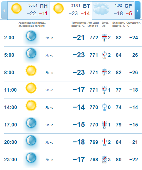 Погода на 31 января: в Днепре станет еще холоднее 1