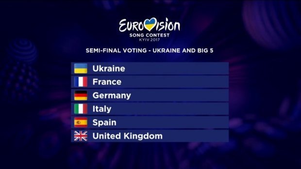 Евровидение-2017: известны результаты жеребьевки 2