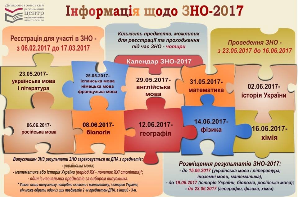 ВНО-2017: когда начнется регистрация на независимое оценивание (ИНФОГРАФИКА) 1