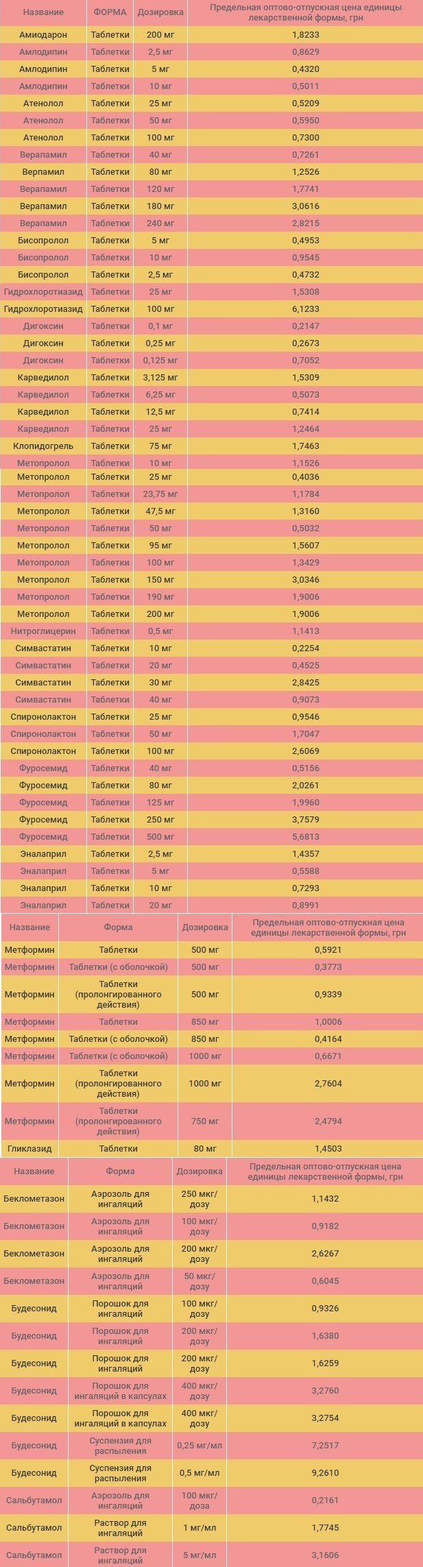 Какие лекарства подешевели в Украине с 1 февраля (СПИСОК) 1