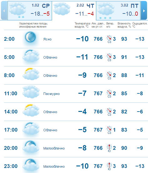 Погода 2 февраля: в Днепре продержится холод 2