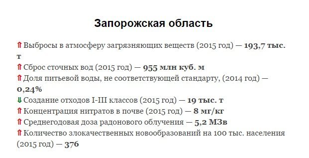 Днепропетровщина оказалась самой загрязненной территорией Украины (ИНФОГРАФИКА) 2
