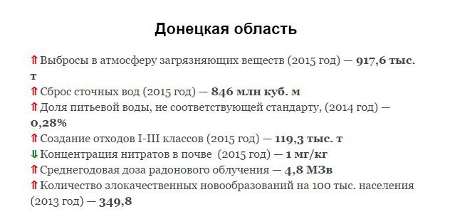 Днепропетровщина оказалась самой загрязненной территорией Украины (ИНФОГРАФИКА) 3
