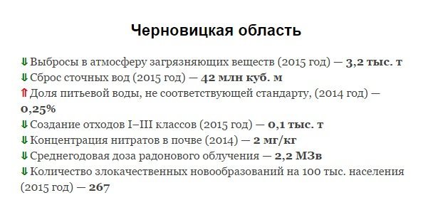 Днепропетровщина оказалась самой загрязненной территорией Украины (ИНФОГРАФИКА) 4
