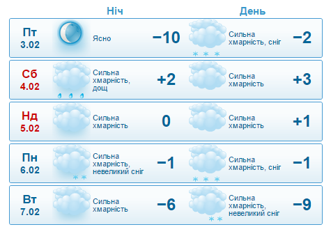 Когда ждать холодов: погода в Днепре на февраль 2