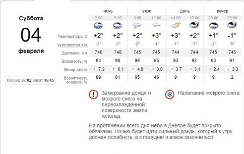 В Днепр снова придут похолодания и непогода 1