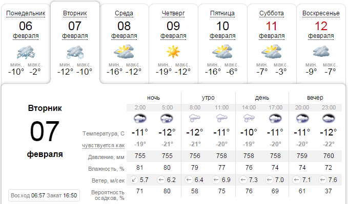 Погода 7 февраля: в Днепре похолодает, на дорогах гололед 1