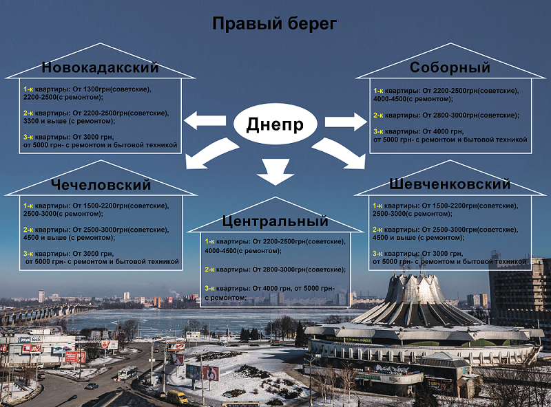 Получи ответ: сколько стоит арендовать квартиру в Днепре (ИНФОГРАФИКА, ФОТО) 11