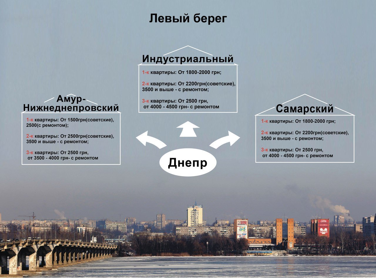 Получи ответ: сколько стоит арендовать квартиру в Днепре (ИНФОГРАФИКА, ФОТО) 13