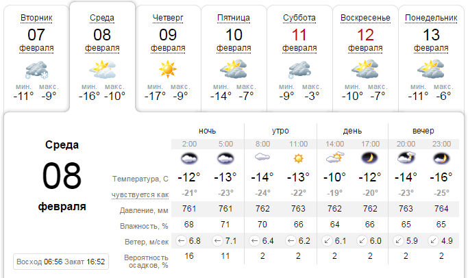 Погода на 8 февраля: в Днепре будет холодно и ясно 1