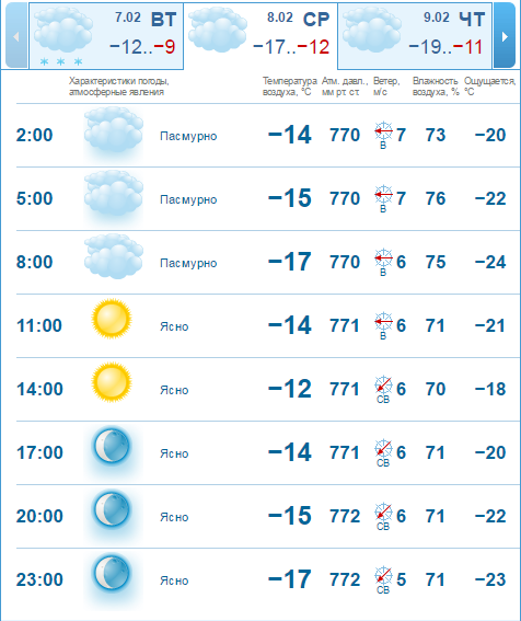 Погода на 8 февраля: в Днепре будет холодно и ясно 2