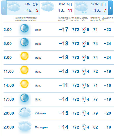 Погода 9 февраля: в Днепре будет очень холодно 2