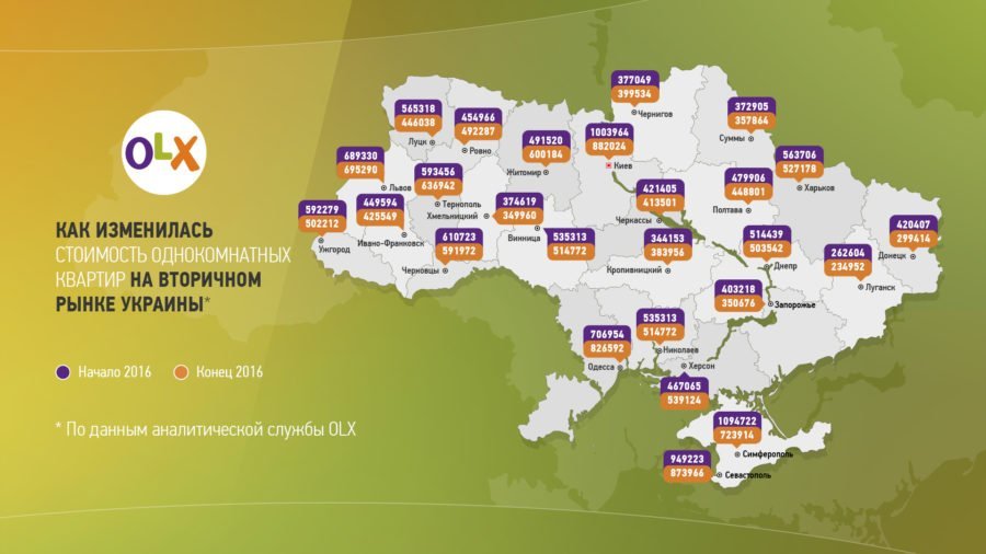 Сколько стоит купить квартиру в Днепре и в Украине (ИНФОГРАФИКА) 1