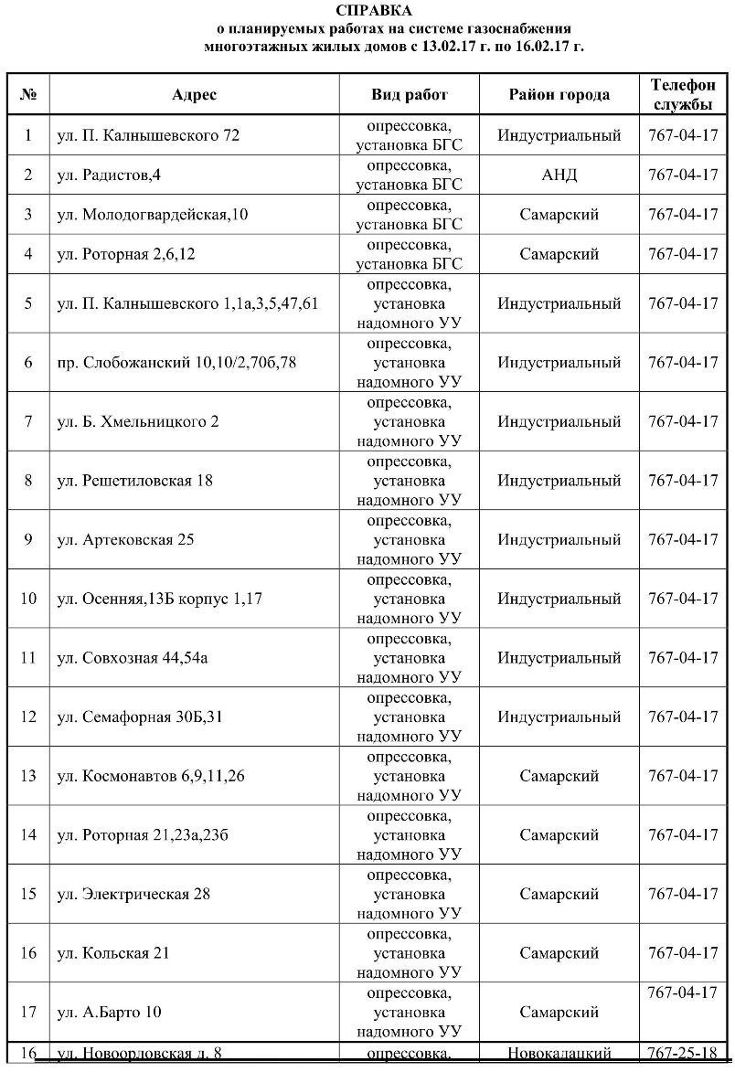 С понедельника в Днепре на 4 дня отключат газ: найди свой адрес 1