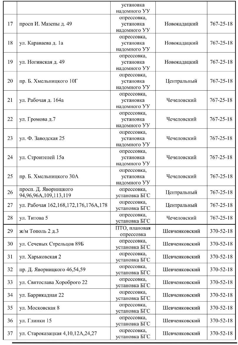 С понедельника в Днепре на 4 дня отключат газ: найди свой адрес 2