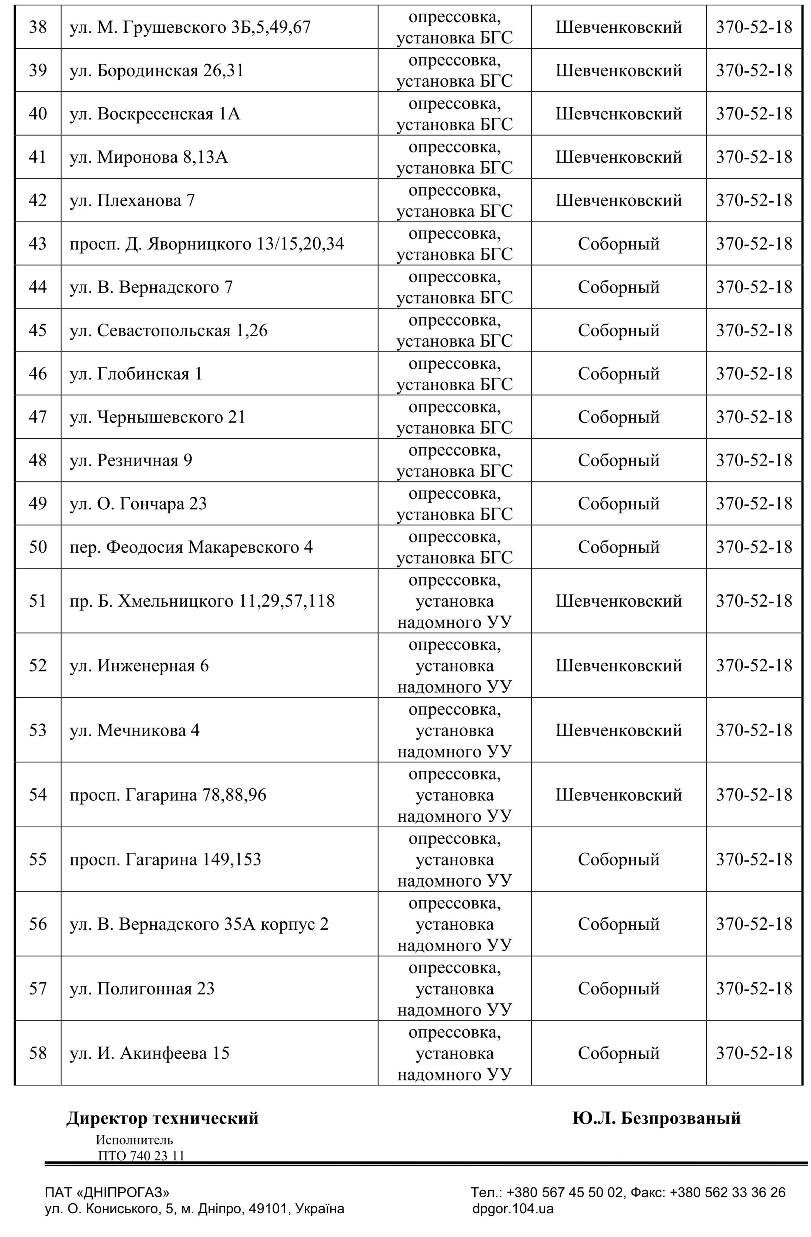 С понедельника в Днепре на 4 дня отключат газ: найди свой адрес 3