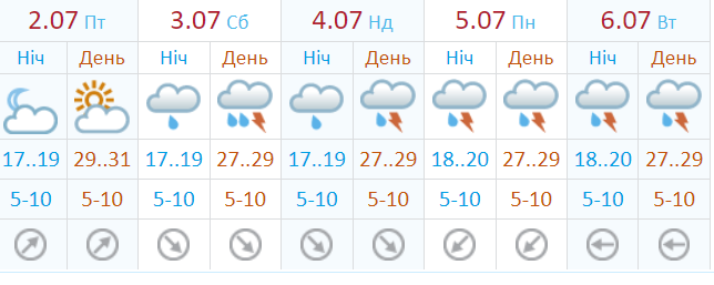 Прогноз на ближайшие дни Прогноз на ближайшие дни