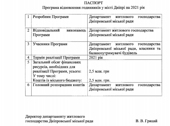В Днепре собираются отремонтировать городские часы за 2,5 миллиона гривен 1