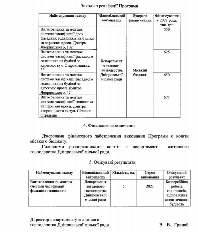В Днепре собираются отремонтировать городские часы за 2,5 миллиона гривен 3
