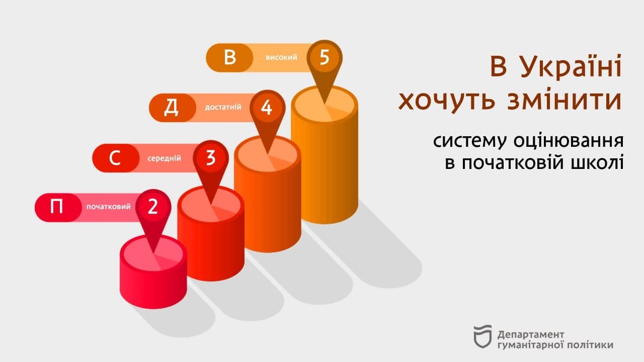 Новая система оценивания 