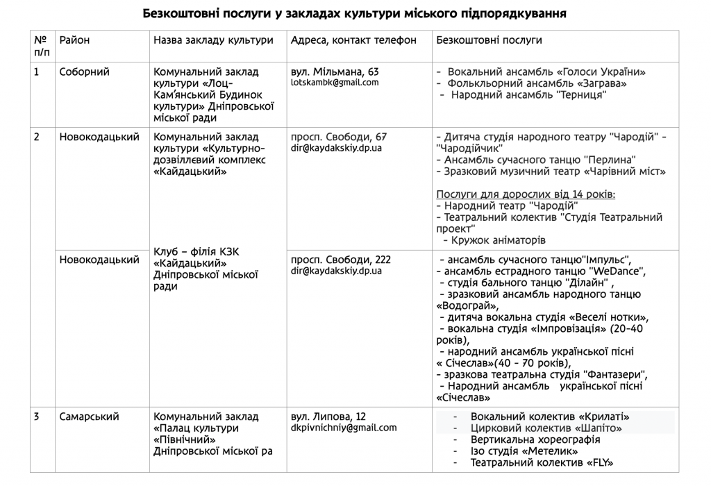 Конный спорт, вейкбординг, вокальный ансамбль: на какие кружки и секции дети Днепра могут ходить бесплатно 1