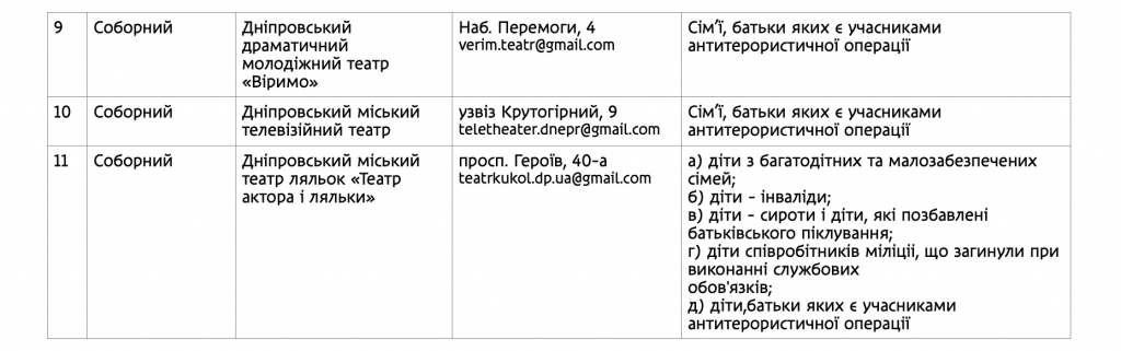 Конный спорт, вейкбординг, вокальный ансамбль: на какие кружки и секции дети Днепра могут ходить бесплатно 3