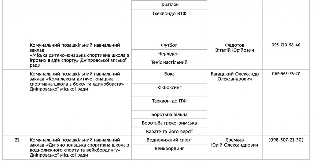 Конный спорт, вейкбординг, вокальный ансамбль: на какие кружки и секции дети Днепра могут ходить бесплатно 6
