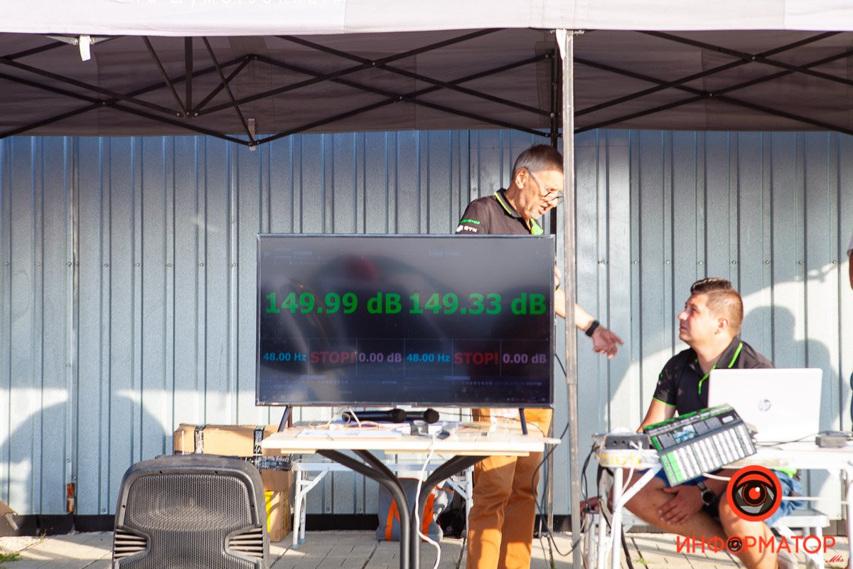 Результаты шумометра Результаты шумометра