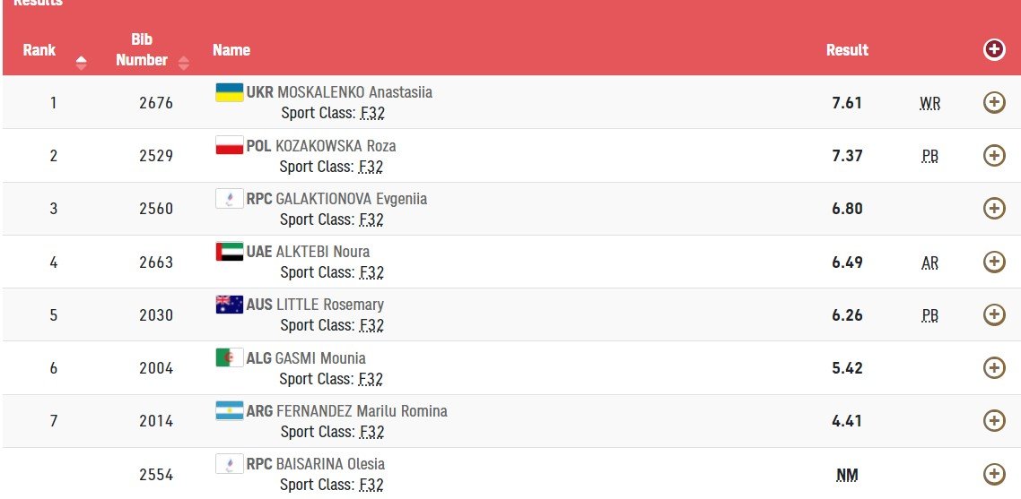 Спортсменка из Днепра завоевала золото на Паралимпиаде в Токио и установила мировой рекорд 1