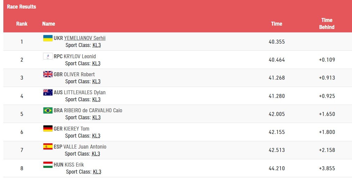 Победа спортсмена из Украины