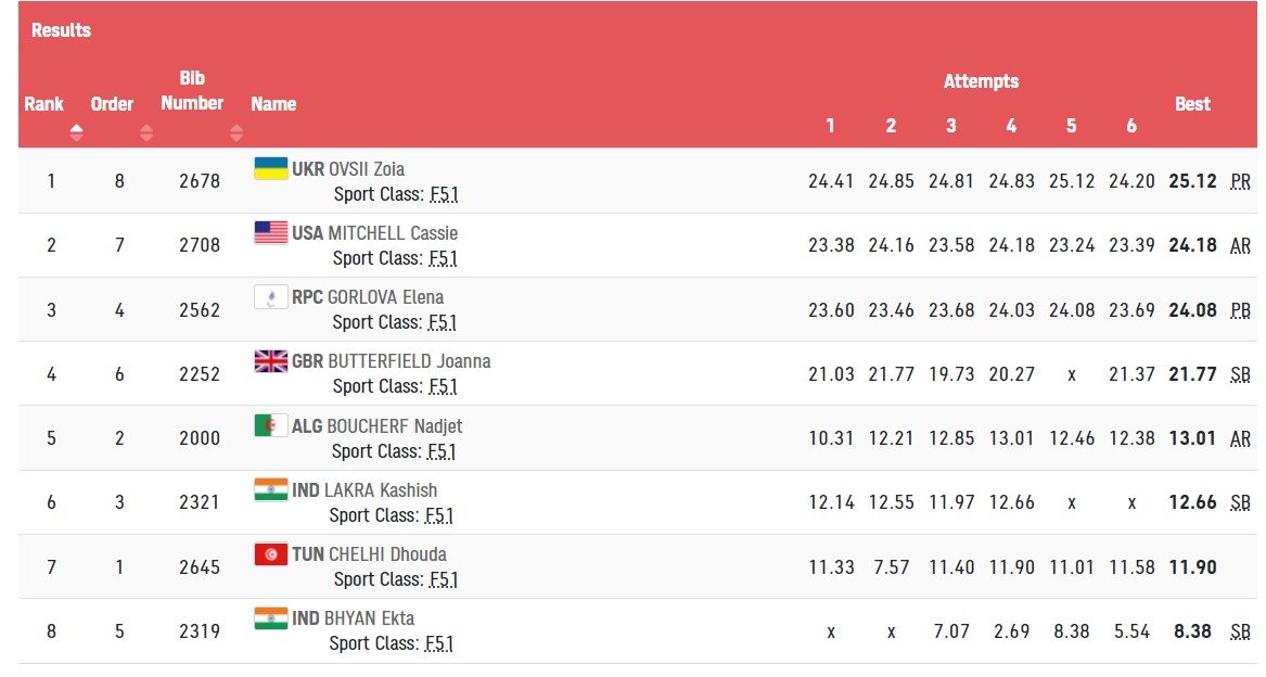 Поздравляем Зою