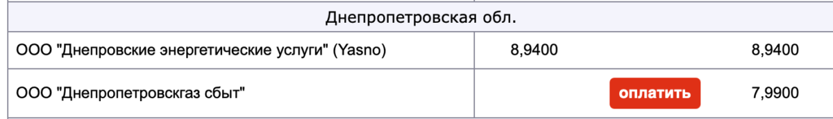 Сколько жители Днепра платят за коммуналку: тарифы на газ, воду, свет и тепло 1