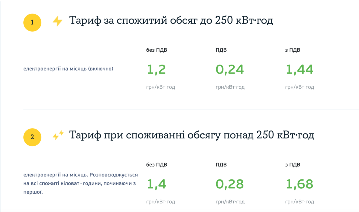 Сколько жители Днепра платят за коммуналку: тарифы на газ, воду, свет и тепло 2