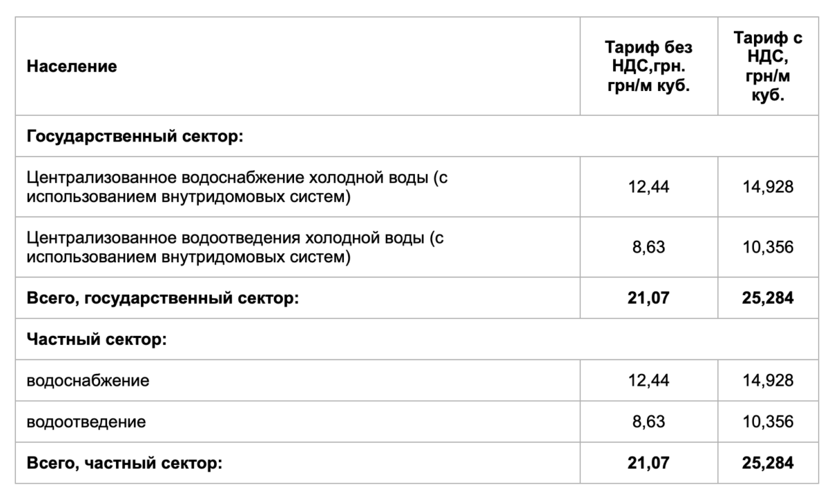 Сколько жители Днепра платят за коммуналку: тарифы на газ, воду, свет и тепло 3