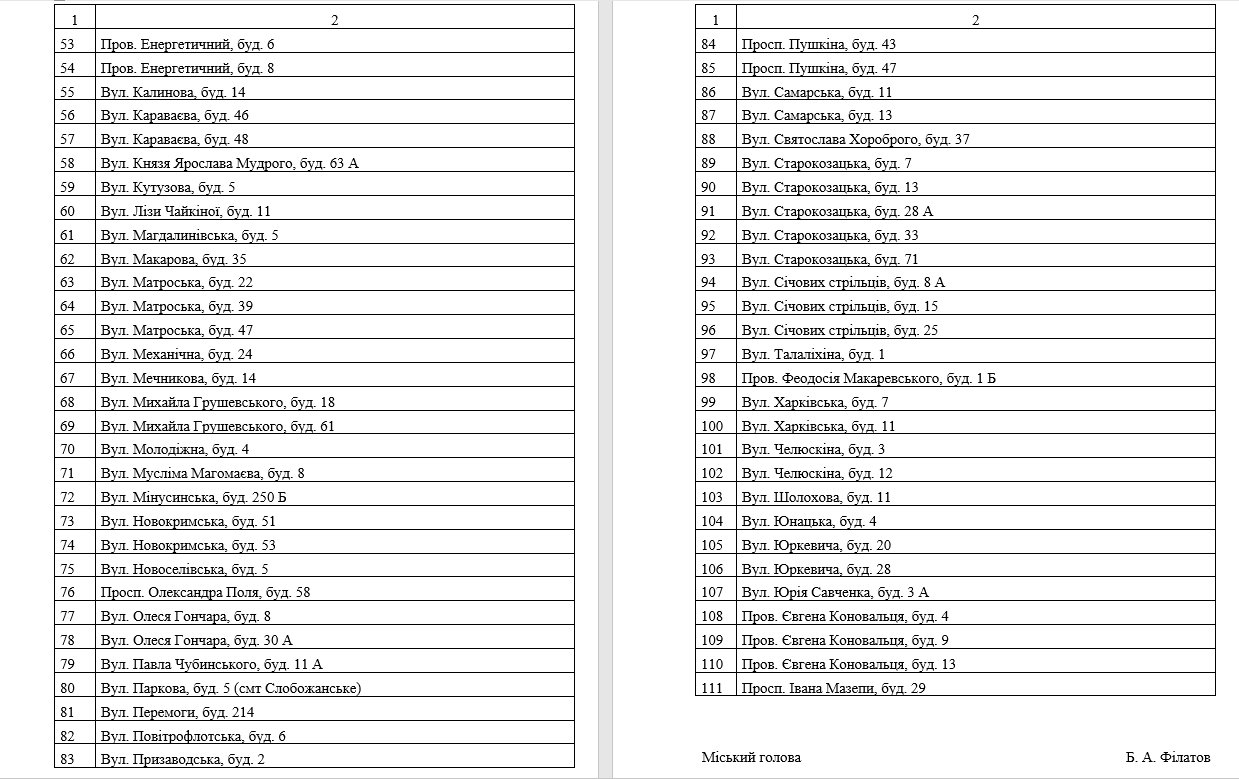 В Днепре больше тысячи домов перейдут на индивидуальное отопление: какова процедура и что нужно знать 2
