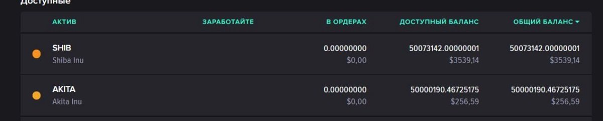 Криптовалютный эксперимент Максима Голосного: инвестиции в Shiba дали 500% прибыли, добавляем Akita 1